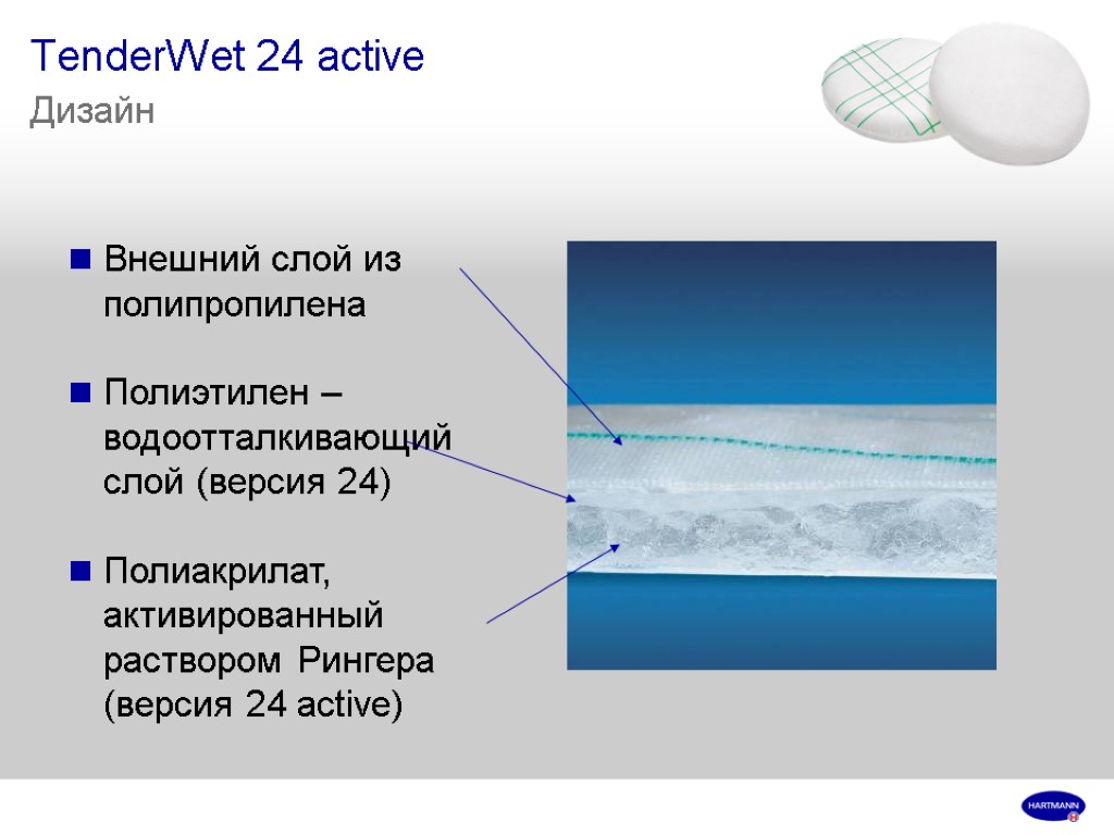 TenderWet 24 active Дизайн Внешний слой из полипропилена Полиэтилен – водоотталкивающий слой (версия 24)